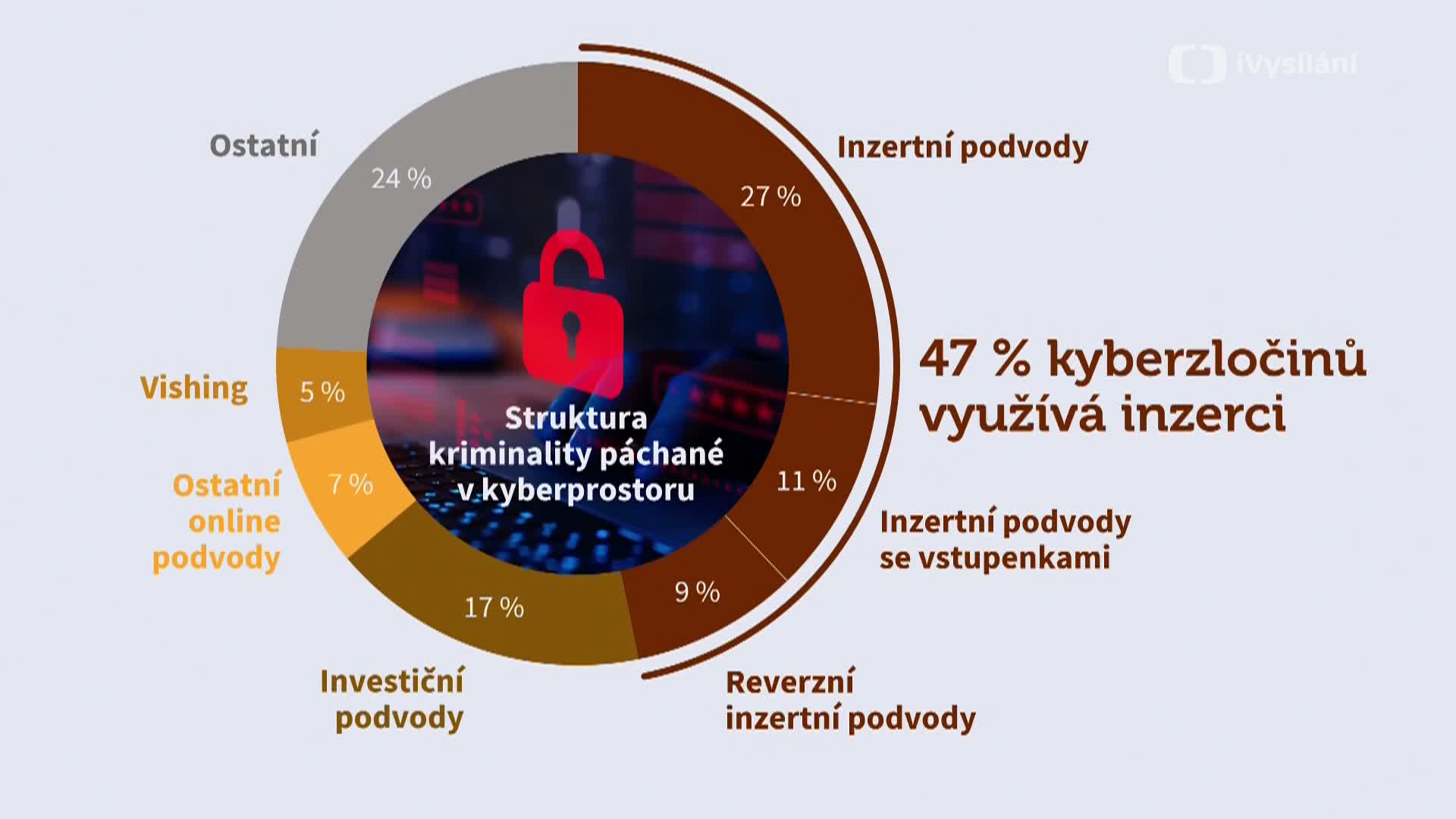 Představení projektu Tohle radši nezkoušejte! mkv